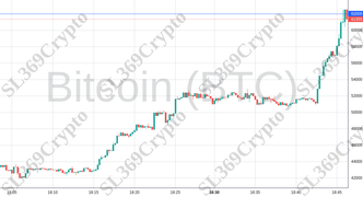 Accurate prediction 1855 - Bitcoin (BTC) hit $62,000