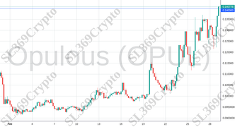 Accurate prediction 1856 - Opulous (OPUL) hit $0.14