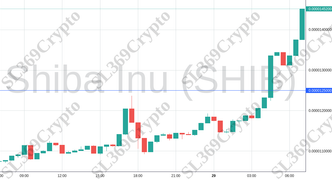 Accurate prediction 1862 - Shiba Inu (SHIB) hit $0.0000125