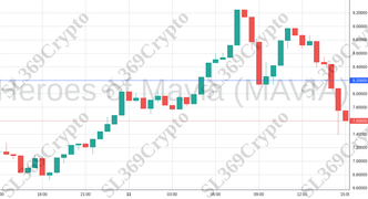 Accurate prediction 1729 - Heroes of Mavia (MAVIA) hit $8.2