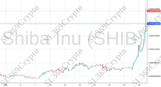 Accurate prediction 1866 - Shiba Inu (SHIB) hit $0.0000129