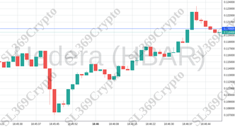 Accurate prediction 1868 - Hedera (HBAR) hit $0.12