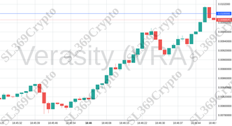 Accurate prediction 1870 - Verasity (VRA) hit $0.01