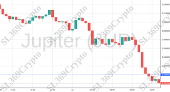 Accurate prediction 1732 - Jupiter (JUP) hit $0.48