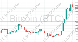 Accurate prediction 1734 - Bitcoin (BTC) hit $48,888