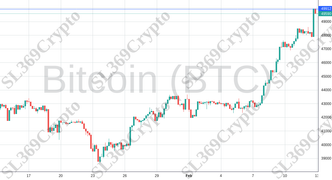 Accurate prediction 1735 - Bitcoin (BTC) hit $49,912