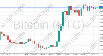 Accurate prediction 1736 - Bitcoin (BTC) hit $50,000