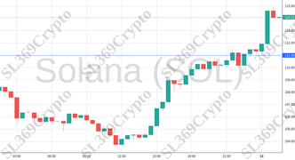 Accurate prediction 1738 - Solana (SOL) hit $111