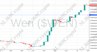 Accurate prediction 1739 - Wen ($WEN) hit $0.000072