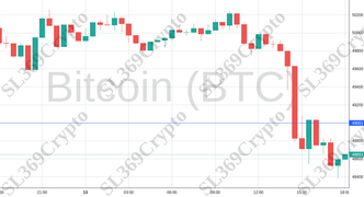 Accurate prediction 1741 - Bitcoin (BTC) hit $49,001