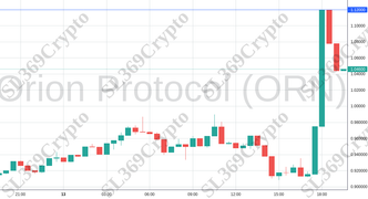 Accurate prediction 1742 - Orion Protocol (ORN) hit $1.12