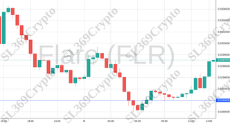 Accurate prediction 1717 - Flare (FLR) hit $0.029