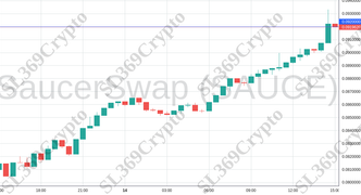 Accurate prediction 1745 - SaucerSwap (SAUCE) hit $0.092