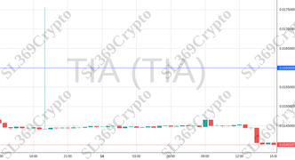 Accurate prediction 1746 - TIA (TIA) hit $0.016