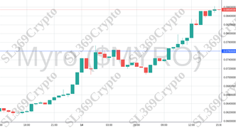 Accurate prediction 1747 - Myro ($MYRO) hit $0.076