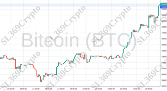 Accurate prediction 1750 - Bitcoin (BTC) hit $51,549