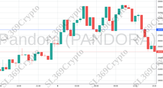 Accurate prediction 1718 - Pandora (PANDORA) hit $28,000