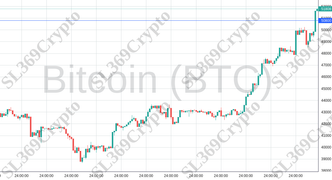 Accurate prediction 1754 - Bitcoin (BTC) hit $50,800