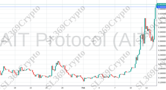 Accurate prediction 1755 - AIT Protocol (AIT) hit $0.45