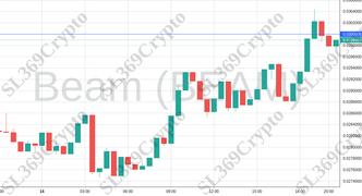 Accurate prediction 1756 - Beam (BEAM) hit $0.03