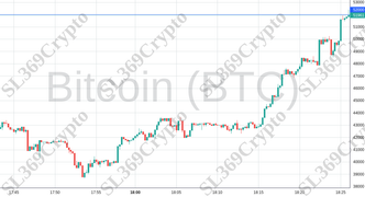 Accurate prediction 1758 - Bitcoin (BTC) hit $52,000