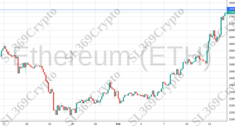 Accurate prediction 1760 - Ethereum (ETH) hit $2,800