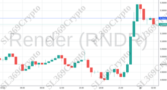 Accurate prediction 1763 - Render (RNDR) hit $5.25