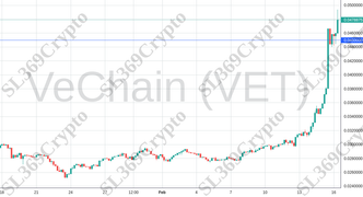 Accurate prediction 1765 - VeChain (VET) hit $0.045