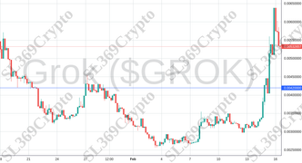 Accurate prediction 1767 - Grok ($GROK) hit $0.0042