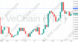 Accurate prediction 1769 - VeChain (VET) hit $0.05