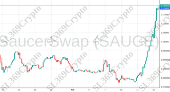 Accurate prediction 1770 - SaucerSwap (SAUCE) hit $0.12