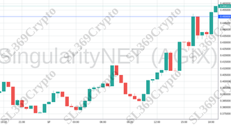 Accurate prediction 1771 - SingularityNET (AGIX) hit $0.45