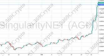 Accurate prediction 1772 - SingularityNET (AGIX) hit $0.46