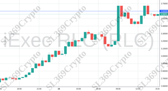 Accurate prediction 1773 - iExec RLC (RLC) hit $3.6