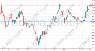 Accurate prediction 1720 - Solana (SOL) hit $94.87