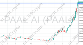 Accurate prediction 1774 - PAAL AI (PAAL) hit $0.39