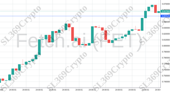 Accurate prediction 1775 - Fetch.ai (FET) hit $0.85