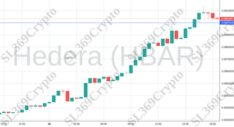 Accurate prediction 1779 - Hedera (HBAR) hit $0.09