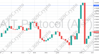 Accurate prediction 1780 - AIT Protocol (AIT) hit $0.8