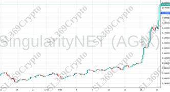 Accurate prediction 1784 - SingularityNET (AGIX) hit $0.52