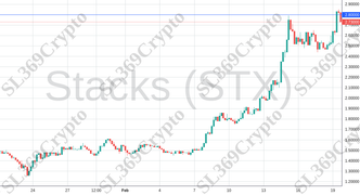 Accurate prediction 1787 - Stacks (STX) hit $2.8