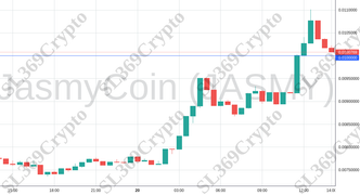 Accurate prediction 1789 - JasmyCoin (JASMY) hit $0.01