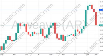 Accurate prediction 1790 - Arweave (AR) hit $16