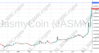 Accurate prediction 1791 - JasmyCoin (JASMY) hit $0.011