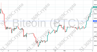 Accurate prediction 1722 - Bitcoin (BTC) hit $44,420