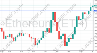 Accurate prediction 1794 - Ethereum (ETH) hit $3,000