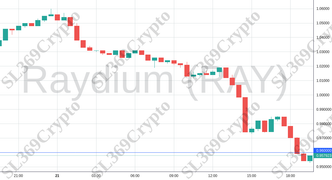 Accurate prediction 1798 - Raydium (RAY) hit $0.96