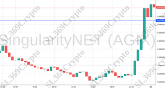 Accurate prediction 1799 - SingularityNET (AGIX) hit $0.65