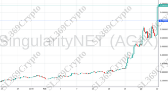 Accurate prediction 1800 - SingularityNET (AGIX) hit $0.6