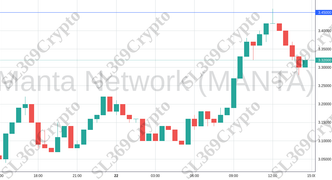 Accurate prediction 1801 - Manta Network (MANTA) hit $3.45